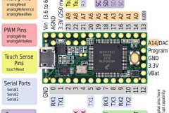 teensy_32_pinout