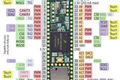 teensy_36_pinout