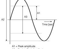 amplitude_1