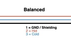 balanced_3