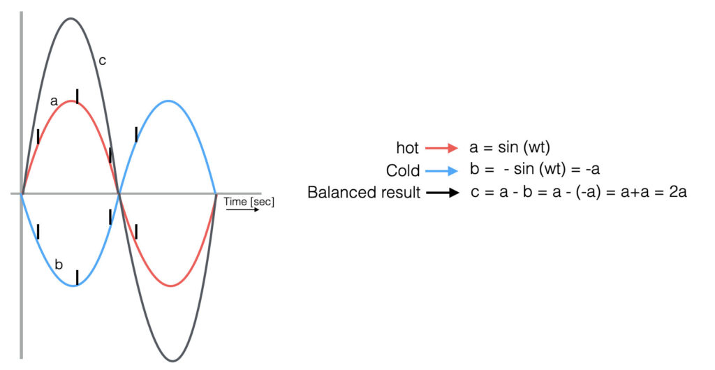 balanced audio signal