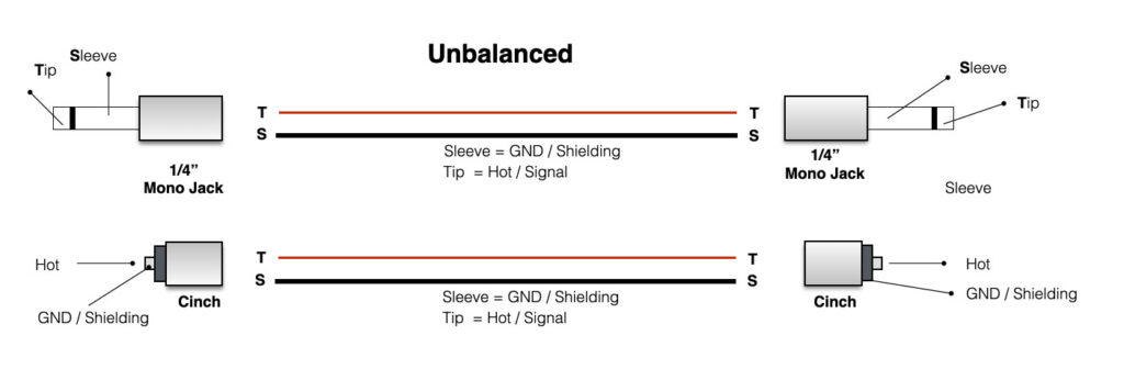 balanced audio signal