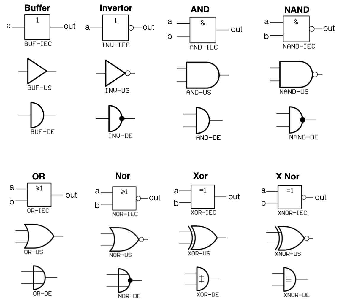 Digital Electronics Symbols Logic Gate Symbols Iec System Images