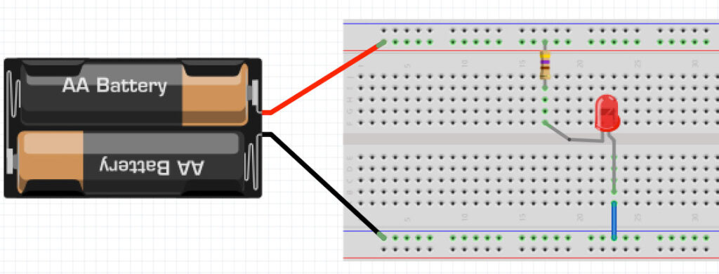 Breadboard - an overview