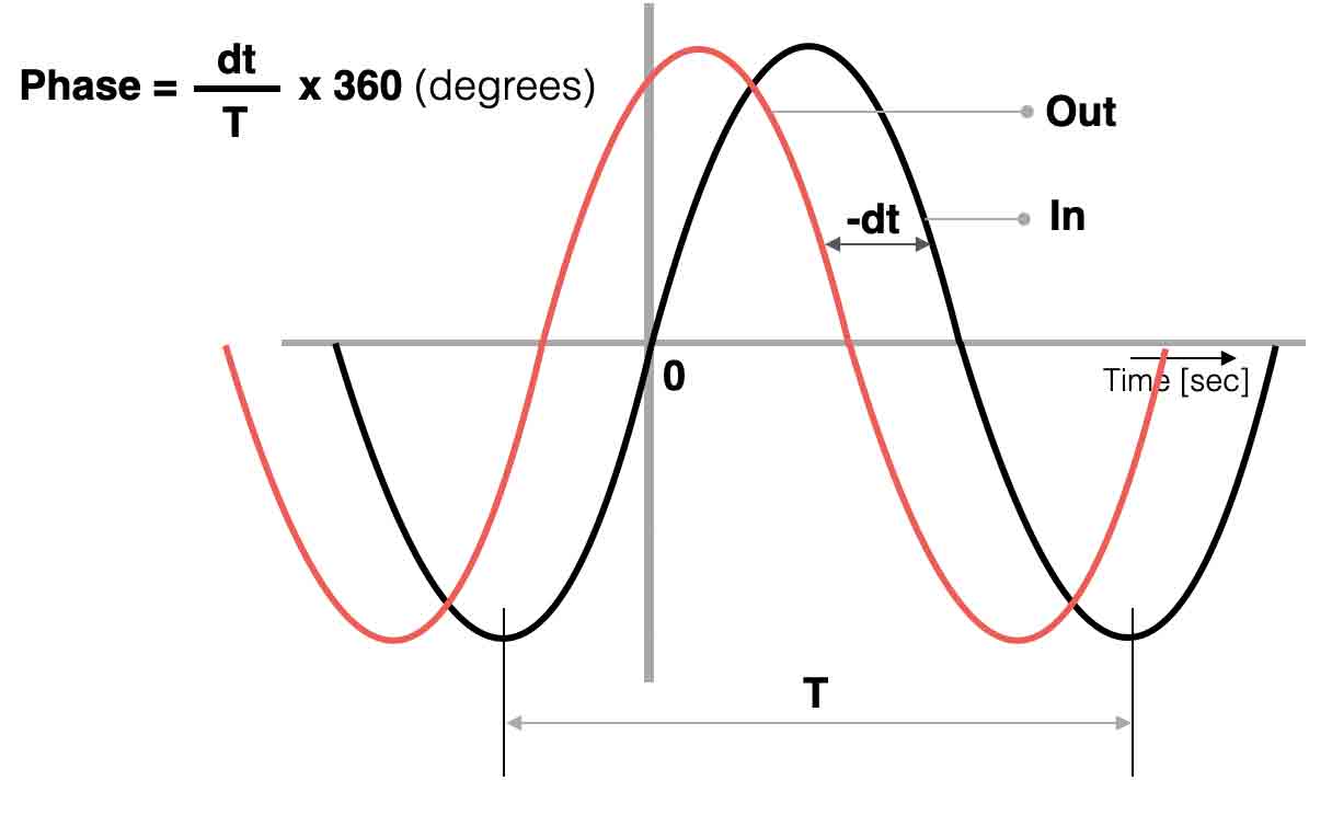 Fundamentals Electronics for Art and Education