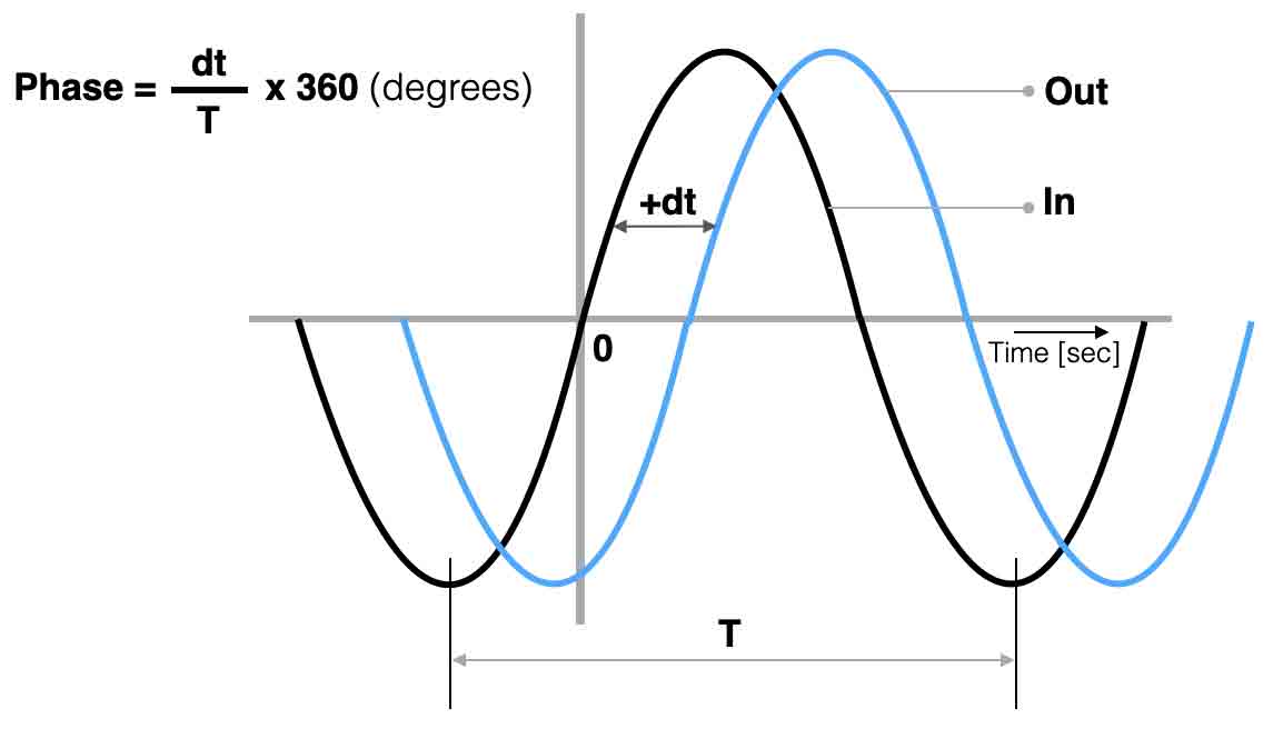 Fundamentals Electronics for Art and Education