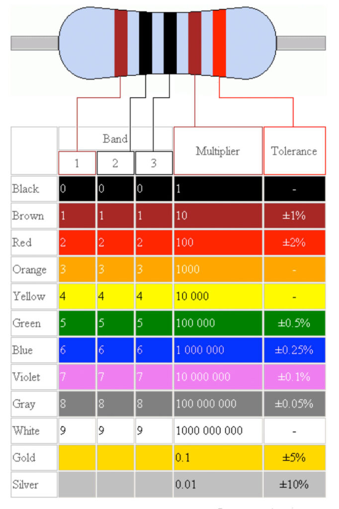 Resistors Electronics For Art And Education   Resistor Color 682x1024 