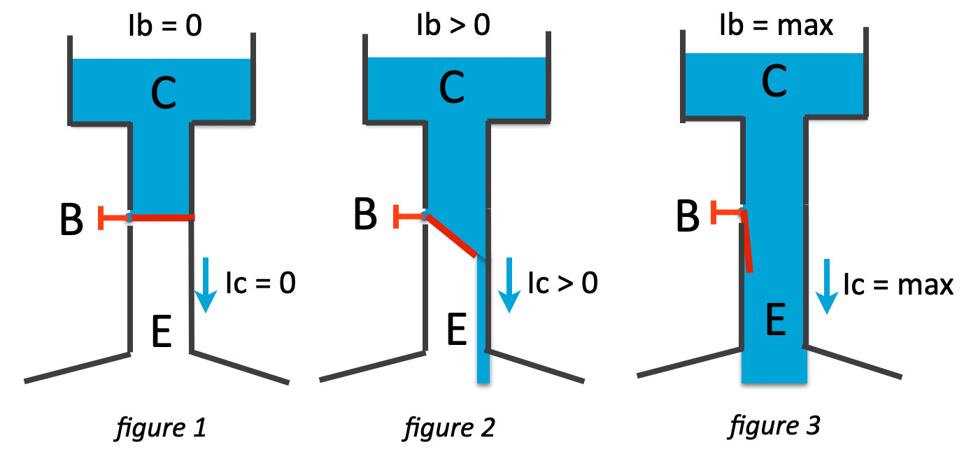 Base current. Корейский алфавит. Sink Mark. ㅗ И ㅓ.