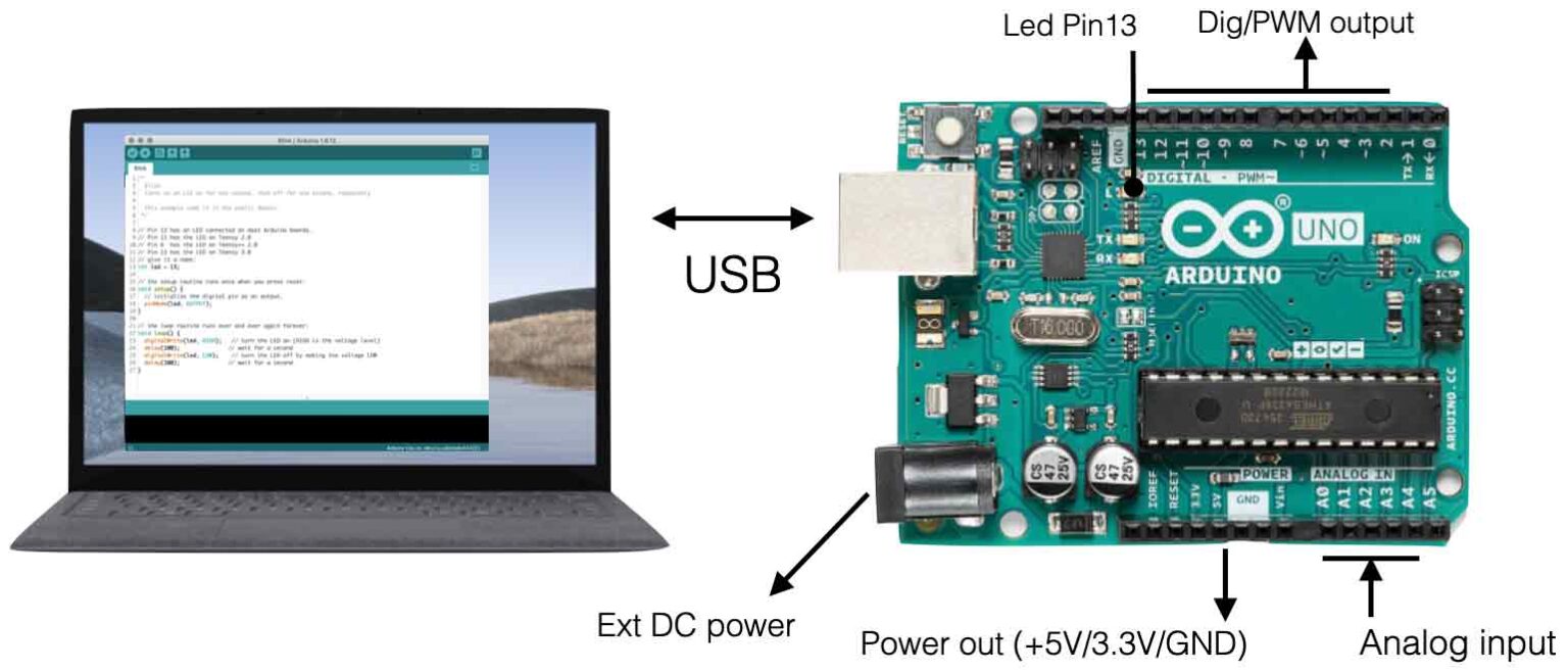 Arduino fundamentals – Electronics for Art and Education