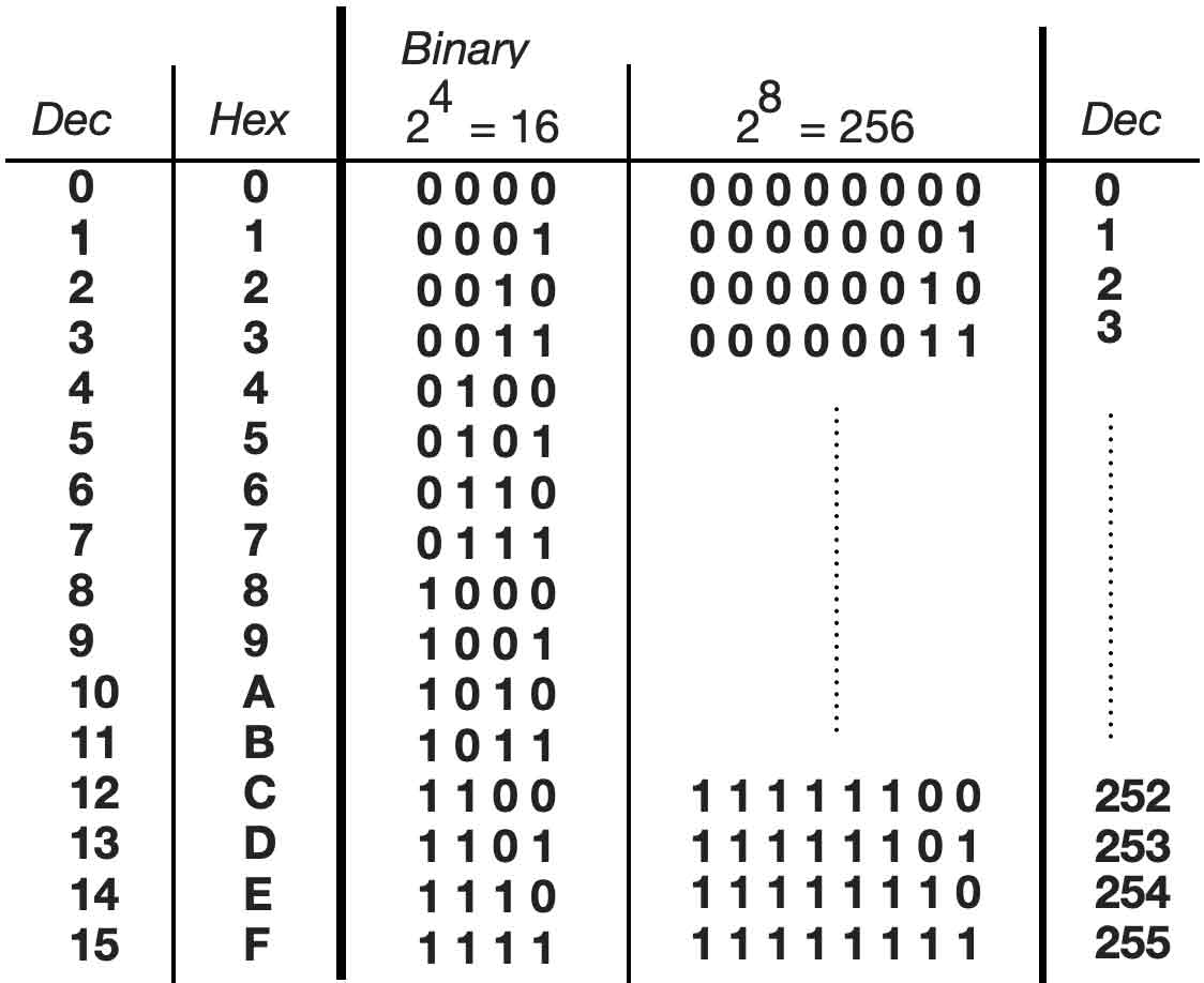 Digital Electronics – Electronics for Art and Education